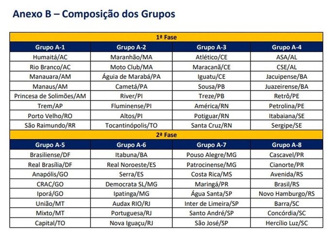 Confira os adversários de América, Potiguar e Santa Cruz na Série D